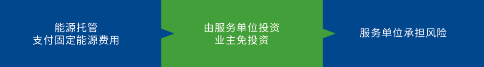 EMC模式