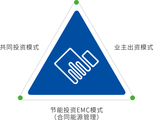 节能合作模式