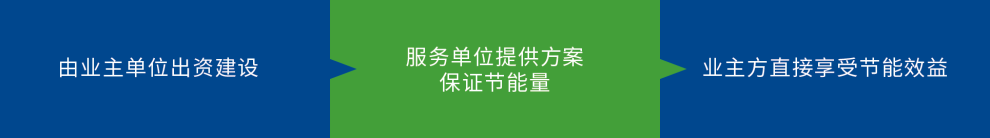 业主模式
